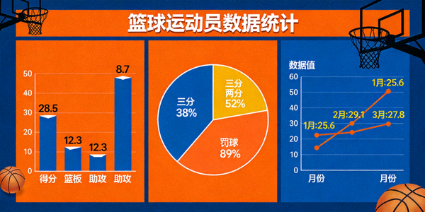 篮球运动员数据统计图表示意图